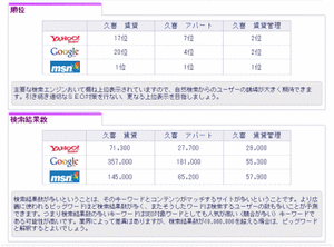 キーワード1