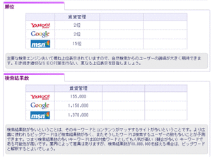 キーワード