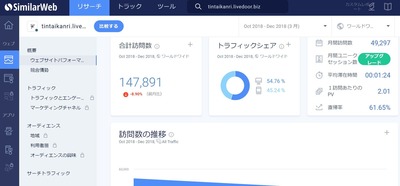 シミラーウェブ