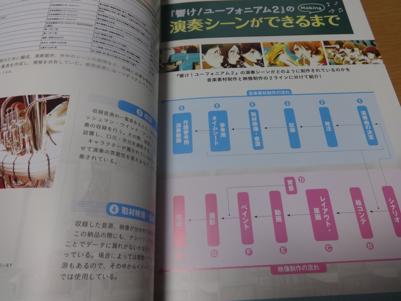 響け！ユーフォニアム2』 コンプリートブック : B.B.L.T
