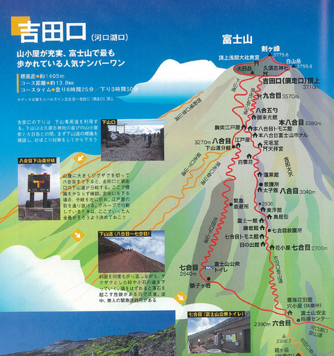吉田口ルートマップ