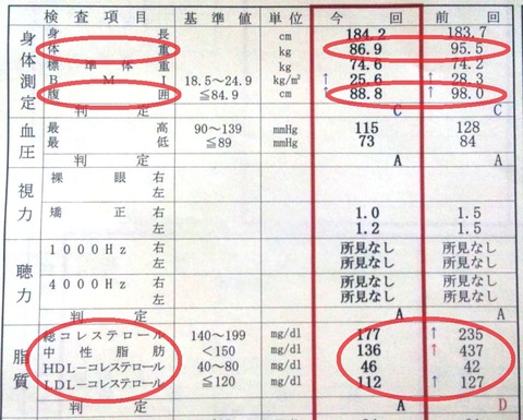 体重変化