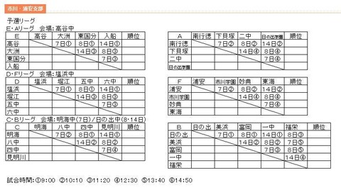 組み合わせ