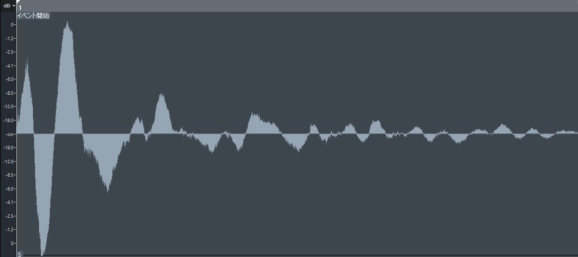 コンプレッサーのアタックは音にどのような変化をもたらすのか Dtmってなんじゃろな コンプレッサーのアタックは音にどのような変化をもたらすのか Dtmってなんじゃろな