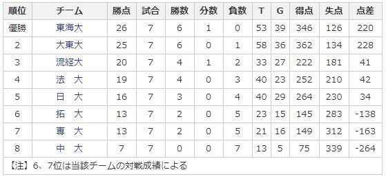 関東リーグ2018