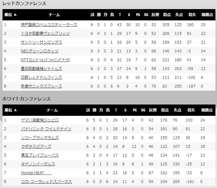 topleague6th