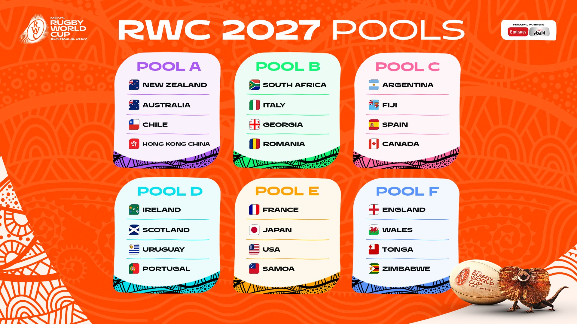 ラグビー】 RWC2027 : ラグビーワールドカップ2027抽選会 : くまちゃん