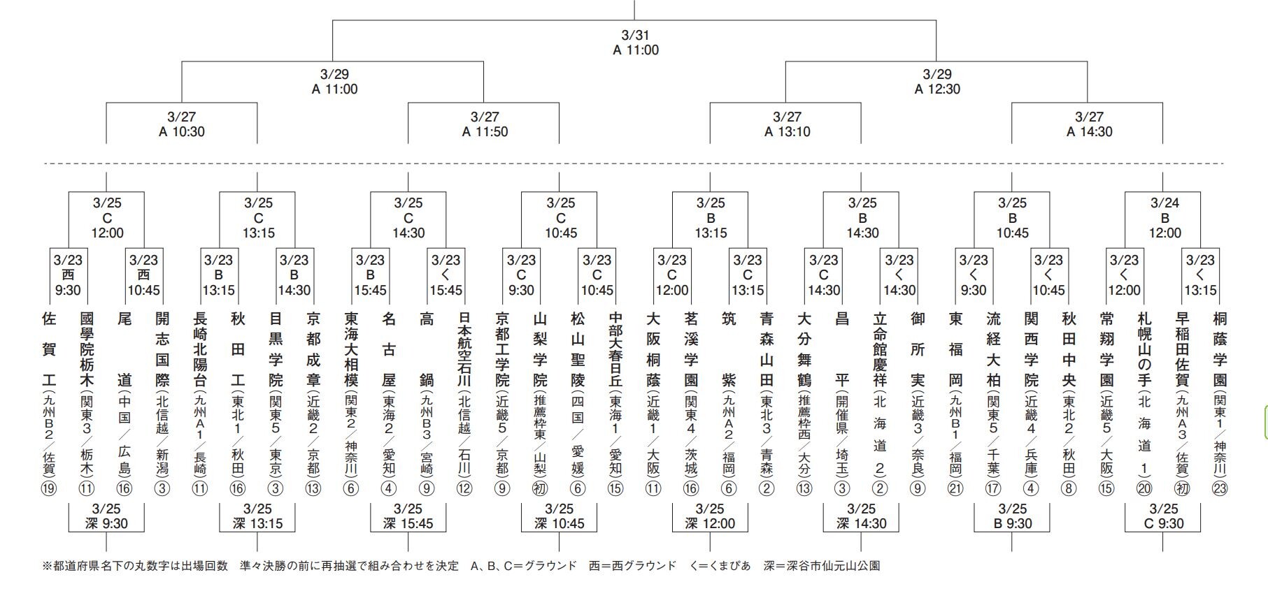 高校選抜組合せ2025