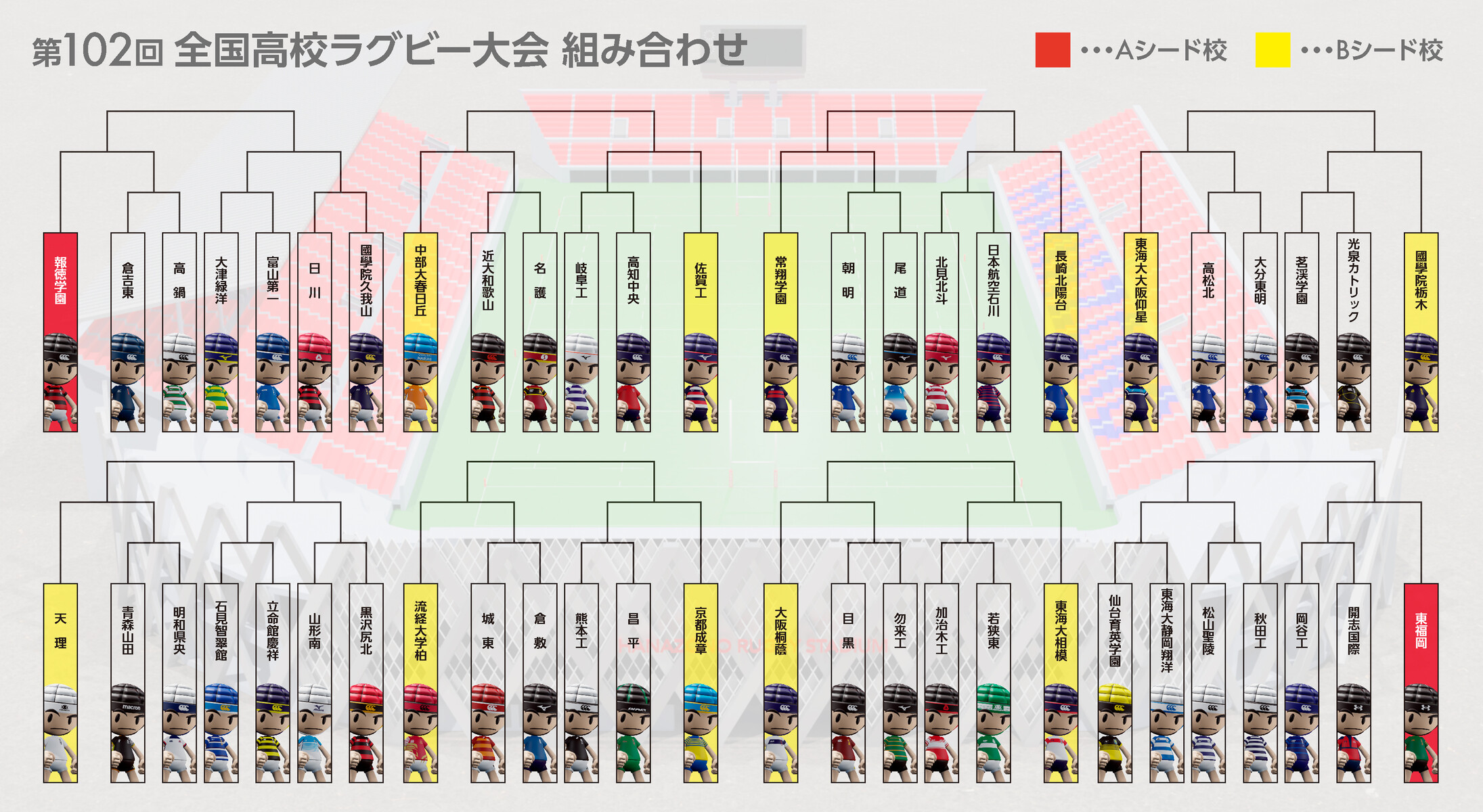 花園2022組合せ