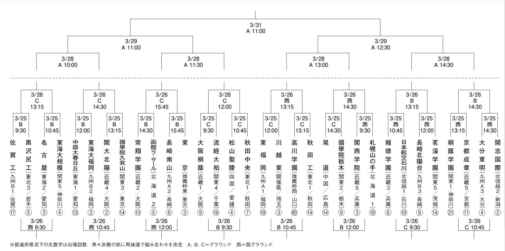 選抜高校2023