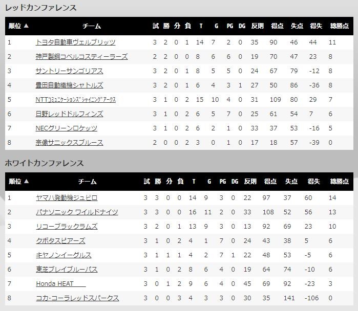 topleague3th