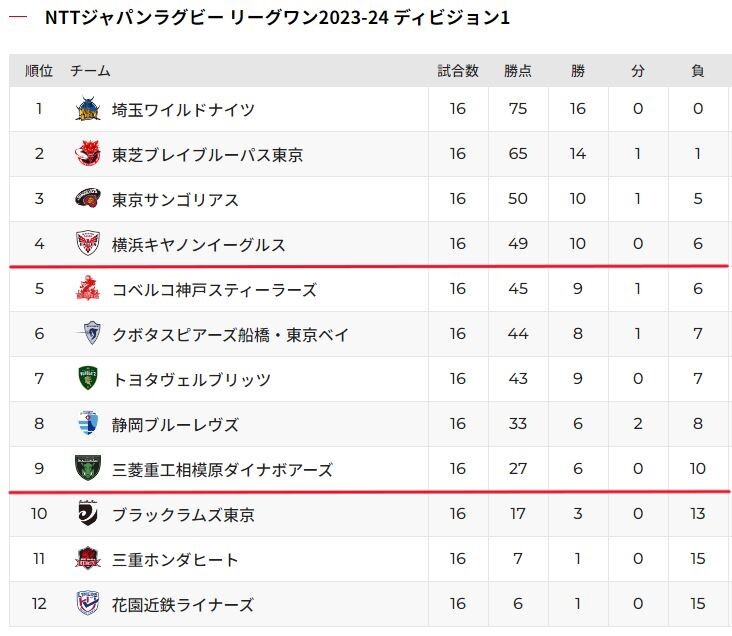 Div16Àá