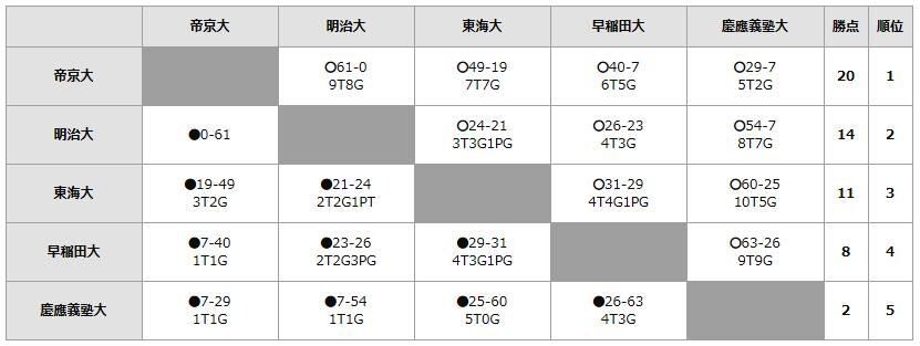 ジュニア2019