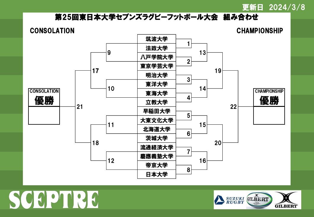 大学セブンズ2024