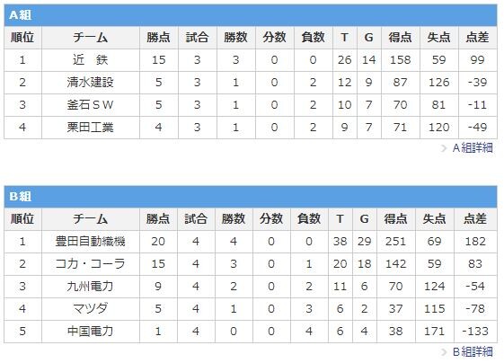 トップチャレンジリーグ最終節 勝敗表