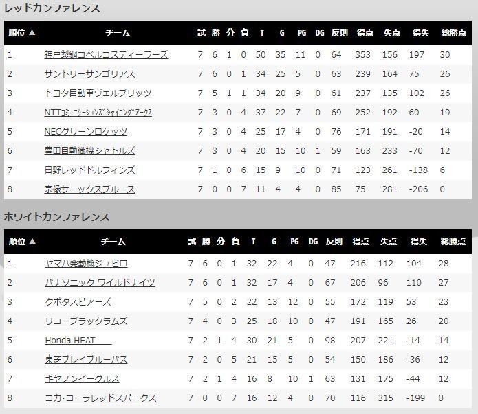 topleague7th