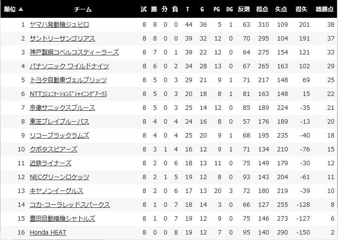topleague4