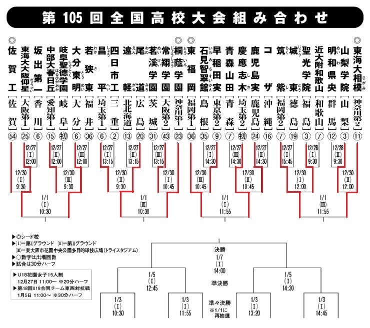 (01)