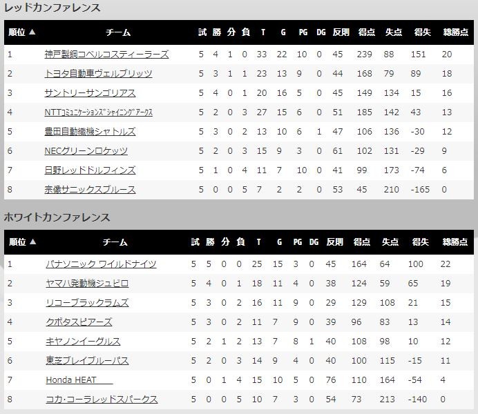 topleague5th