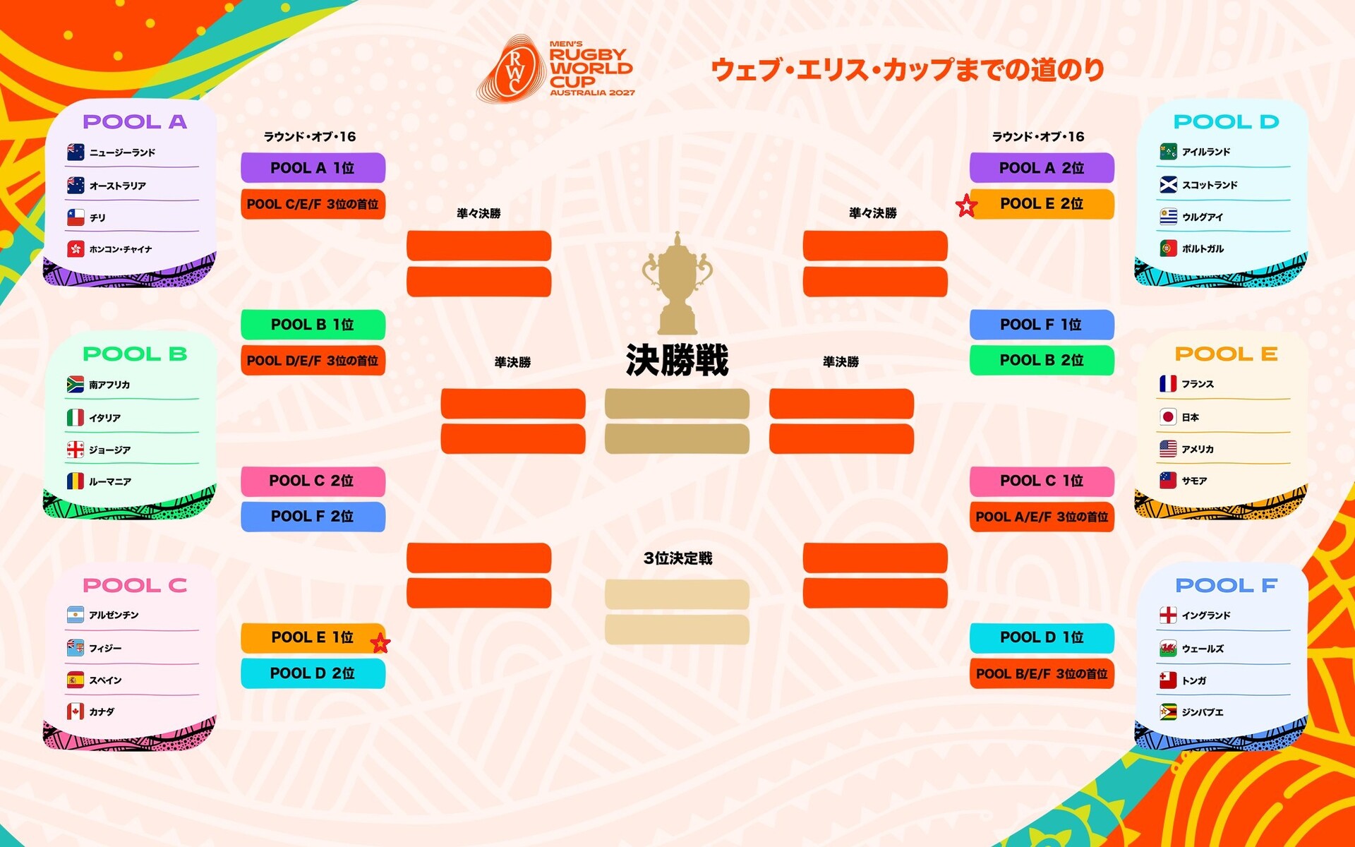 ラグビー】 RWC2027 : ラグビーワールドカップ2027抽選会 : くまちゃん