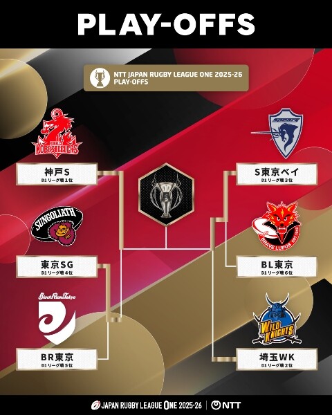 リーグワン決勝2026