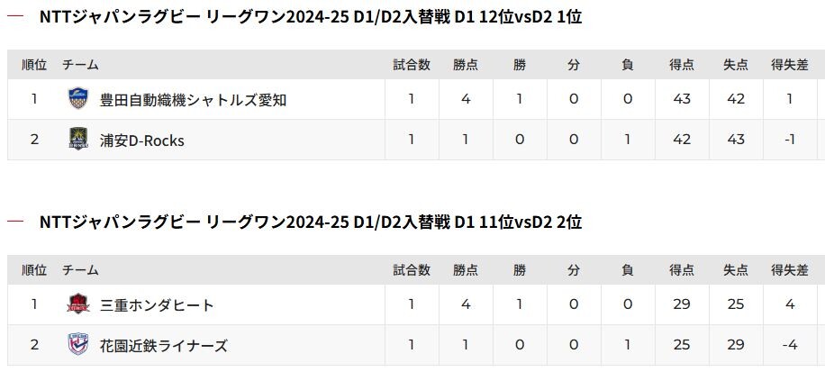 D2入替戦_1