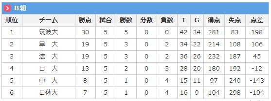 �յ�B