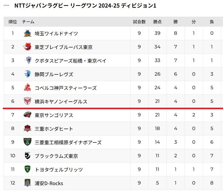 D1順位表_9節