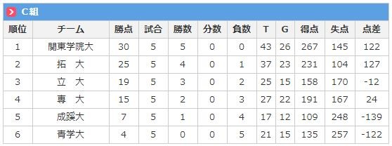�յ�C
