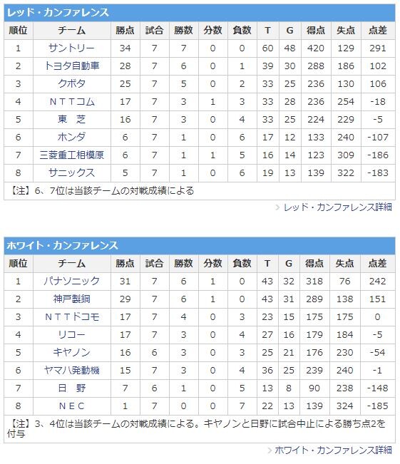 ¥é¥°¥Ó¡¼ ¥È¥Ã¥×¥ê¡¼¥° ¾¡ÇÔɽ#7