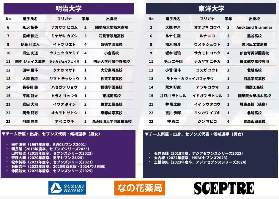 セブンズ1回戦