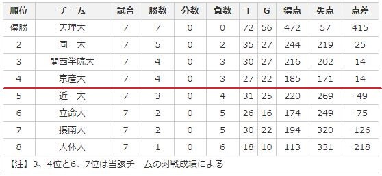 関西2019
