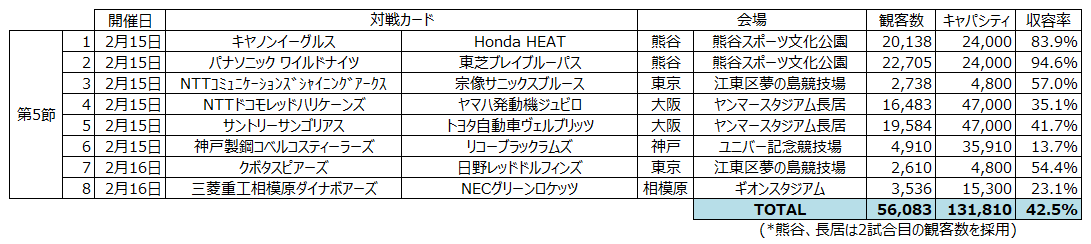 トップリーグ2020_5