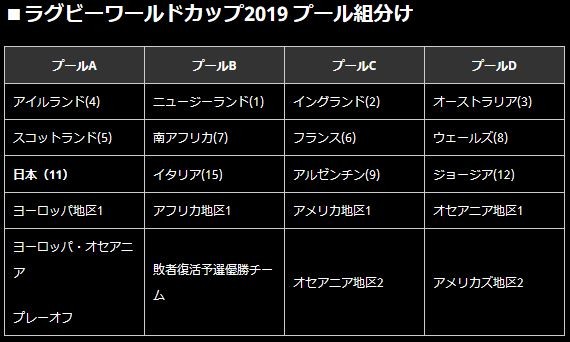 W杯組み合わせ