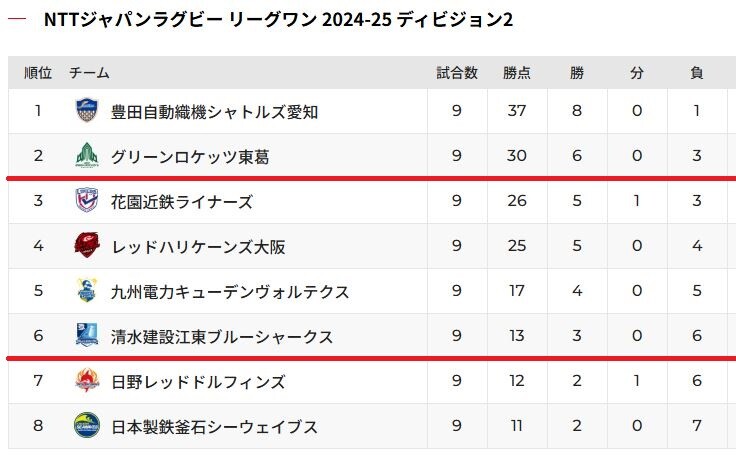 D2_9節