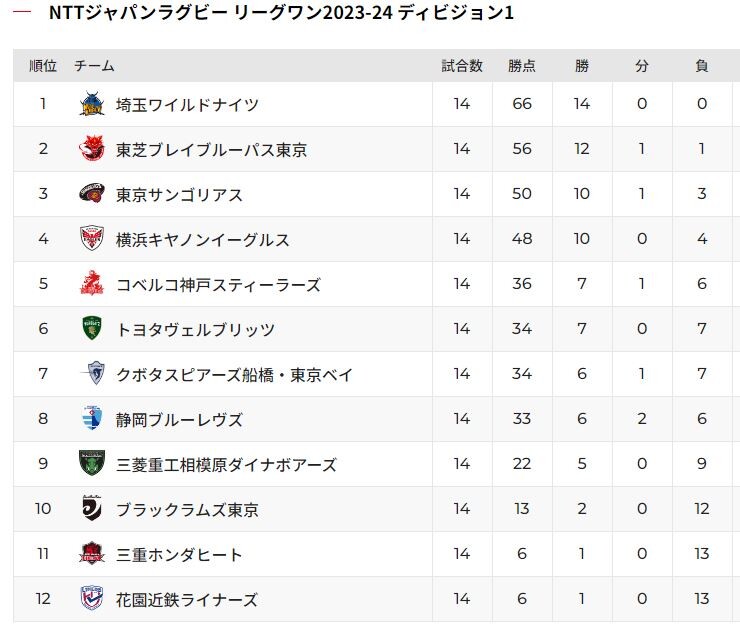 14節