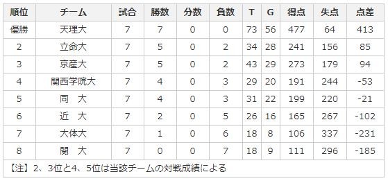 関西A2018