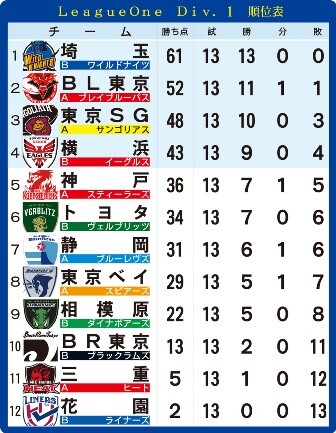 13節New