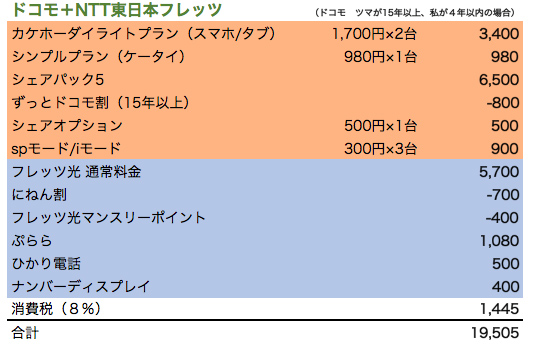 ドコモ光の勧誘電話 マジだった件 クマデジ