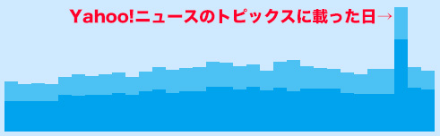 ac_yahootopics