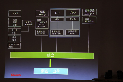 sigma_event2