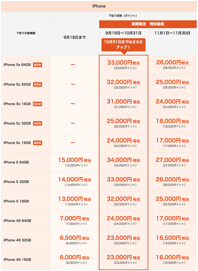 Au Iphone を下取りに出す方にお伝えしたいこと クマデジ