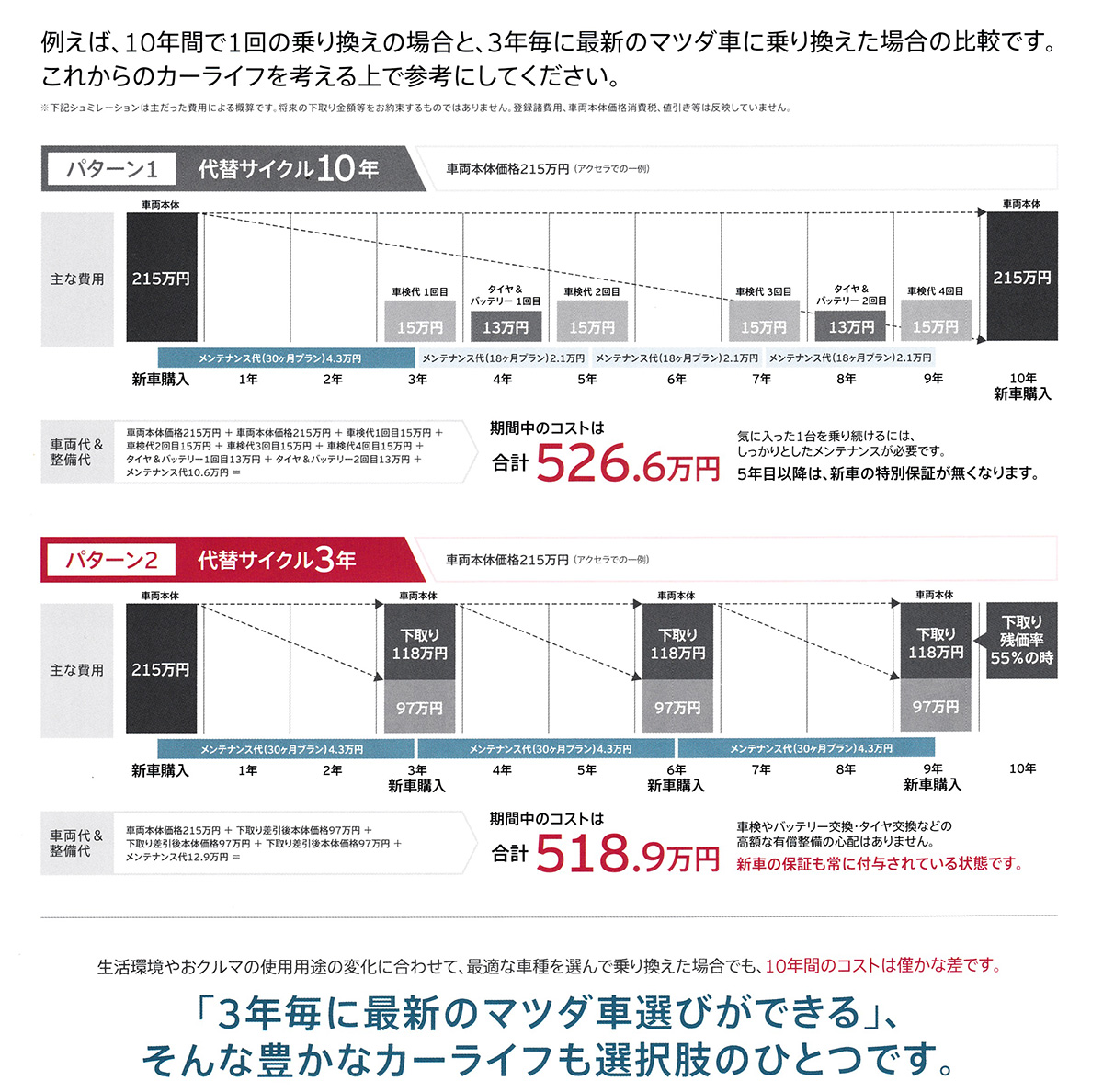 中古車は安くない クマデジ 中古車は安くない クマデジ
