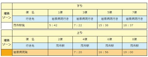 岩泉線54