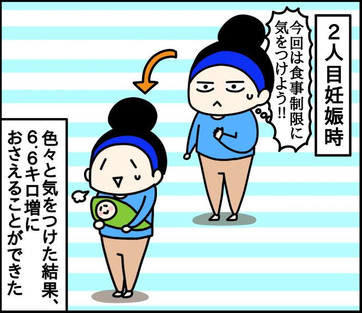 妊娠中の体重について くま母もよう Powered By ライブドアブログ 妊娠中の体重について くま母もよう Powered By ライブドアブログ