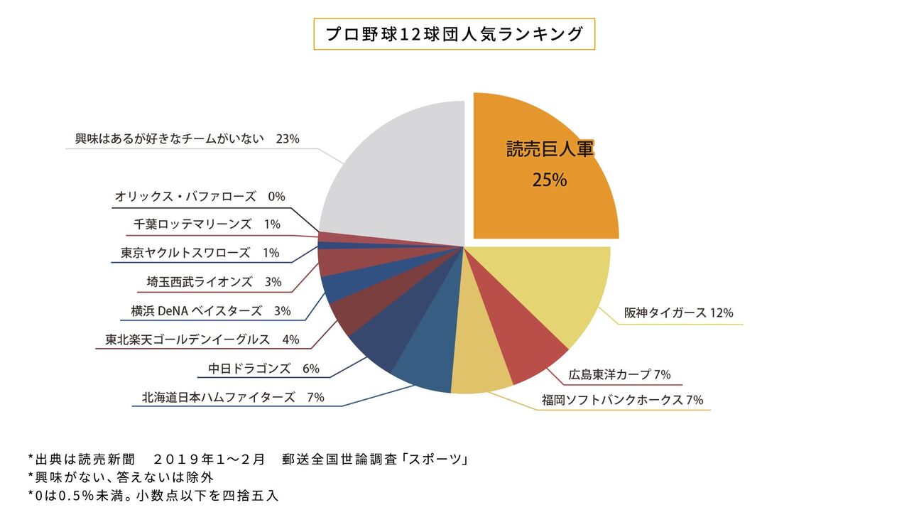 悲報 オリックス ファンが居なかった ベイ速 横浜denaベイスターズまとめ