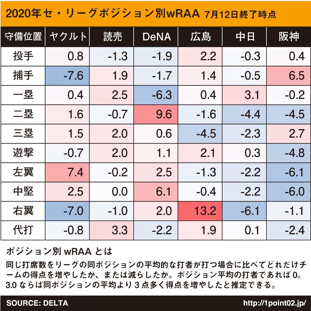 悲報 ワイde ラミレスのロペス贔屓に激怒 ベイ速 横浜denaベイスターズまとめ