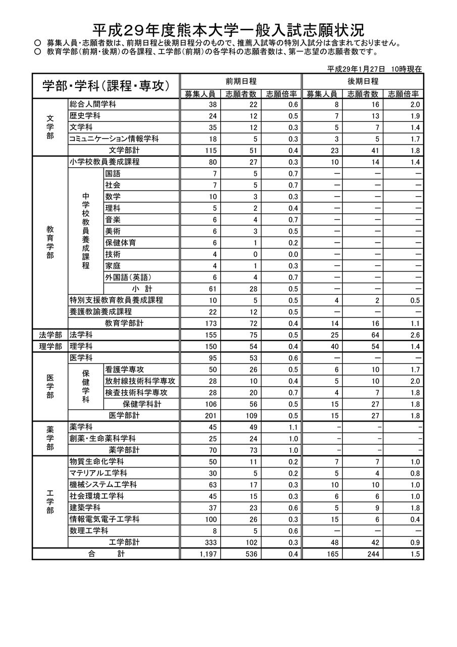 出願 佐賀 大学 募集要項等ダウンロード ｜