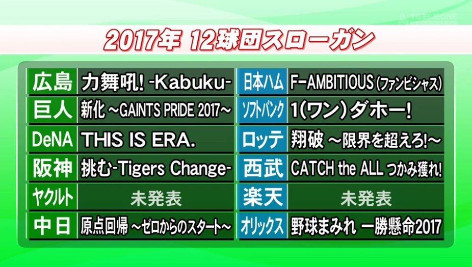 12球団のスローガンダサすぎwww ベイ速 横浜denaベイスターズまとめ 12球団のスローガンダサすぎwww ベイ速 横浜denaベイスターズまとめ