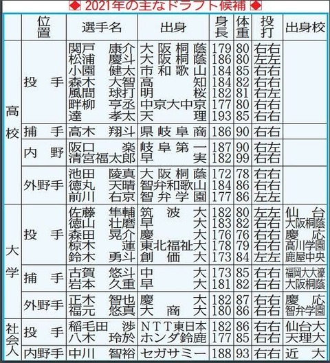 ベイ速